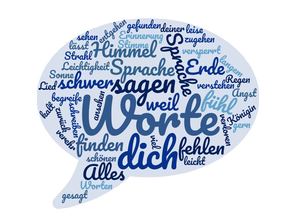 Wordcloud